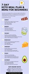 Keto Diet Plan Uk Free